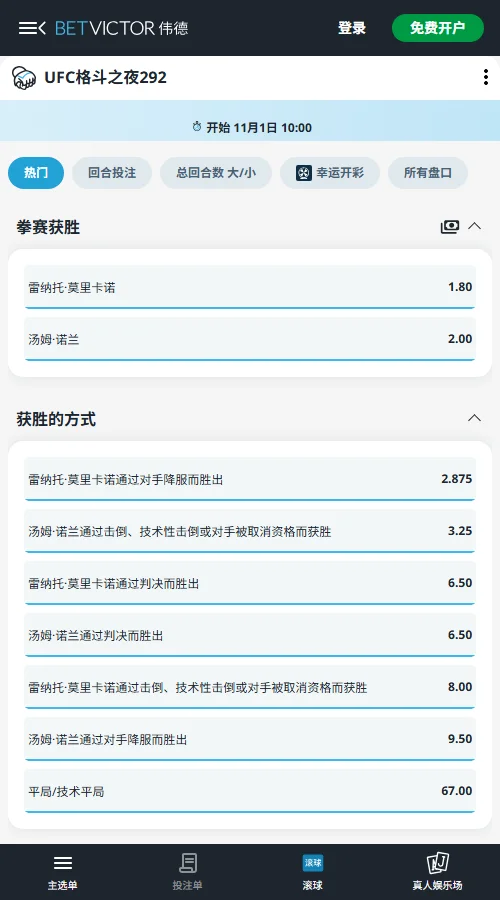 UFC格斗之夜292主赛赔率数据(伟德BetVictor)开盘莫伊卡诺1.76、诺兰2.12，诺兰一度以1.87反超热门。赛前赔率回到1.80对2.00，去水后胜率约52.6%对47.4%，主赛接近五五开。